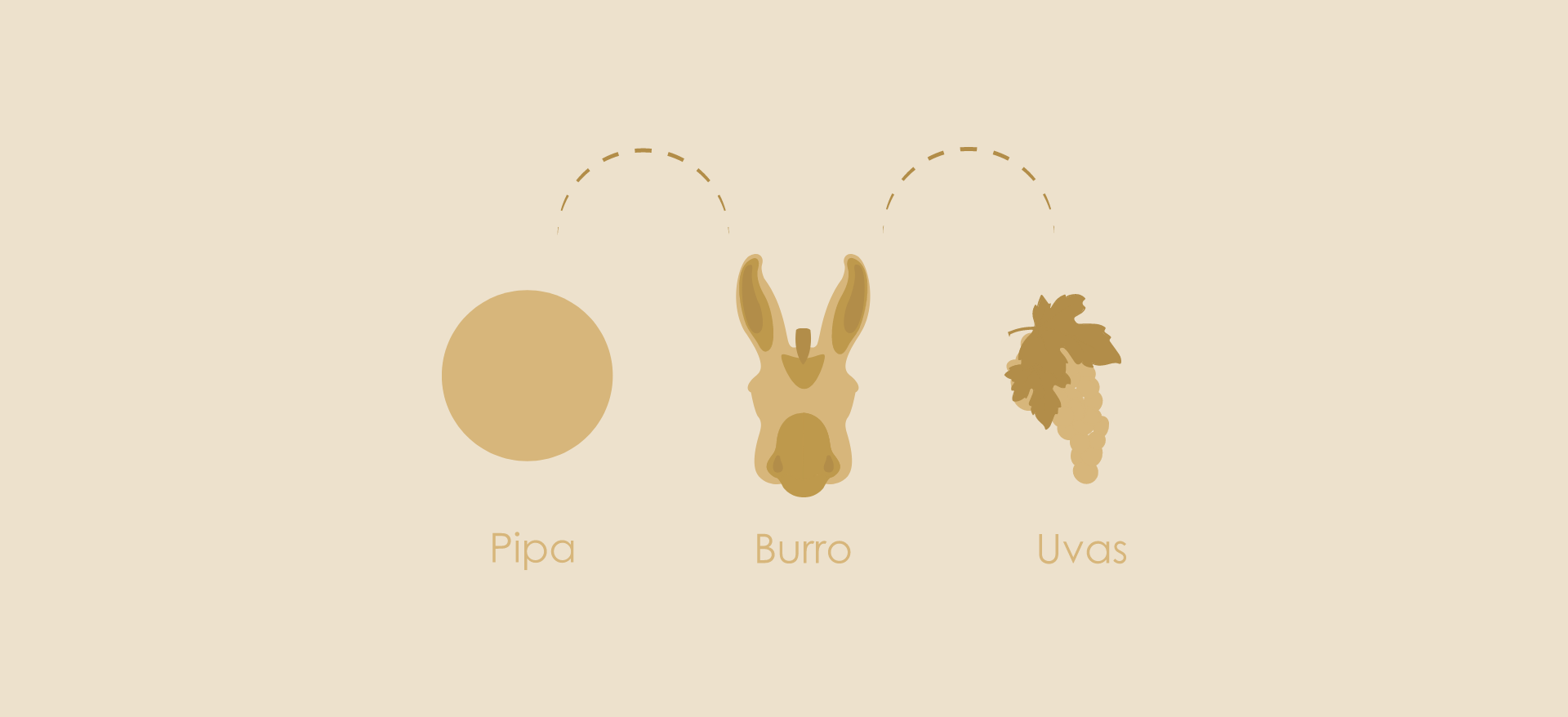 Wine Caloiro Wines 1